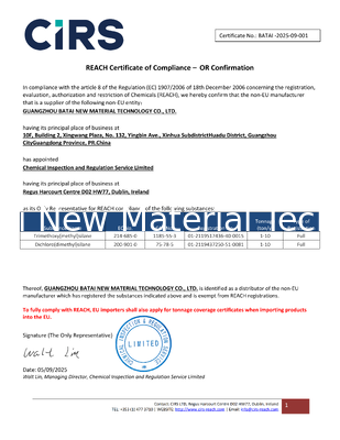 Core Ingredient for Long-Lasting Water/Sweat-Resistant Sunscreen: Trimethylsiloxysilicate Film Former